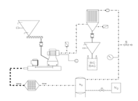 Atex olan akım şeması