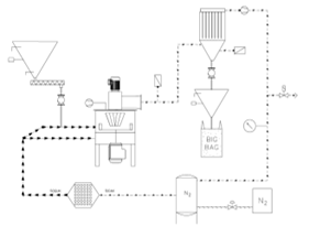 Atex olan akım şeması