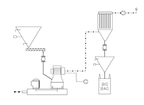 Atex olmayan akım şeması