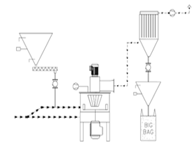 Atex olmayan akım şeması