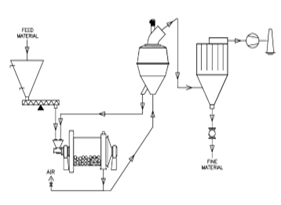 Bilyalı Değirmende Kullanımı