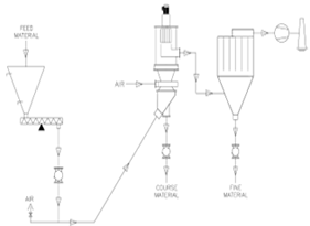 Bireysel Seperatör Sistemi